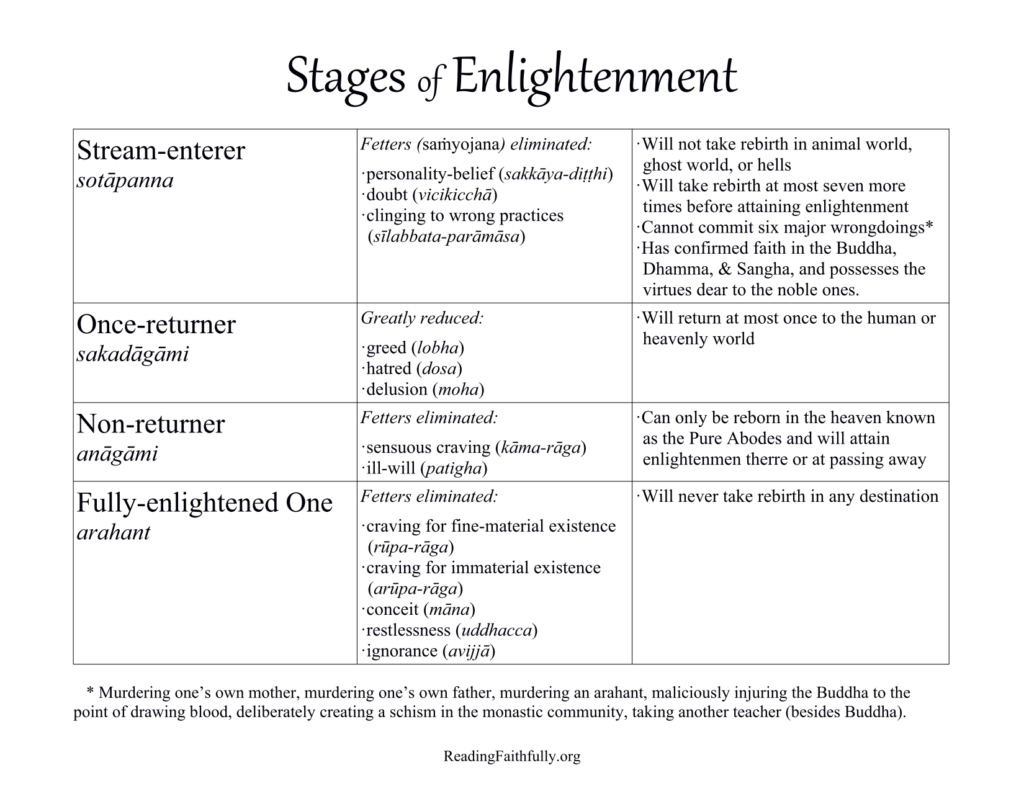 stages-of-enlightenment-handout-reading-faithfully